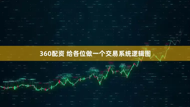 360配资 给各位做一个交易系统逻辑图